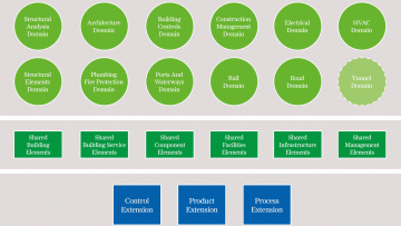 IFC Schema