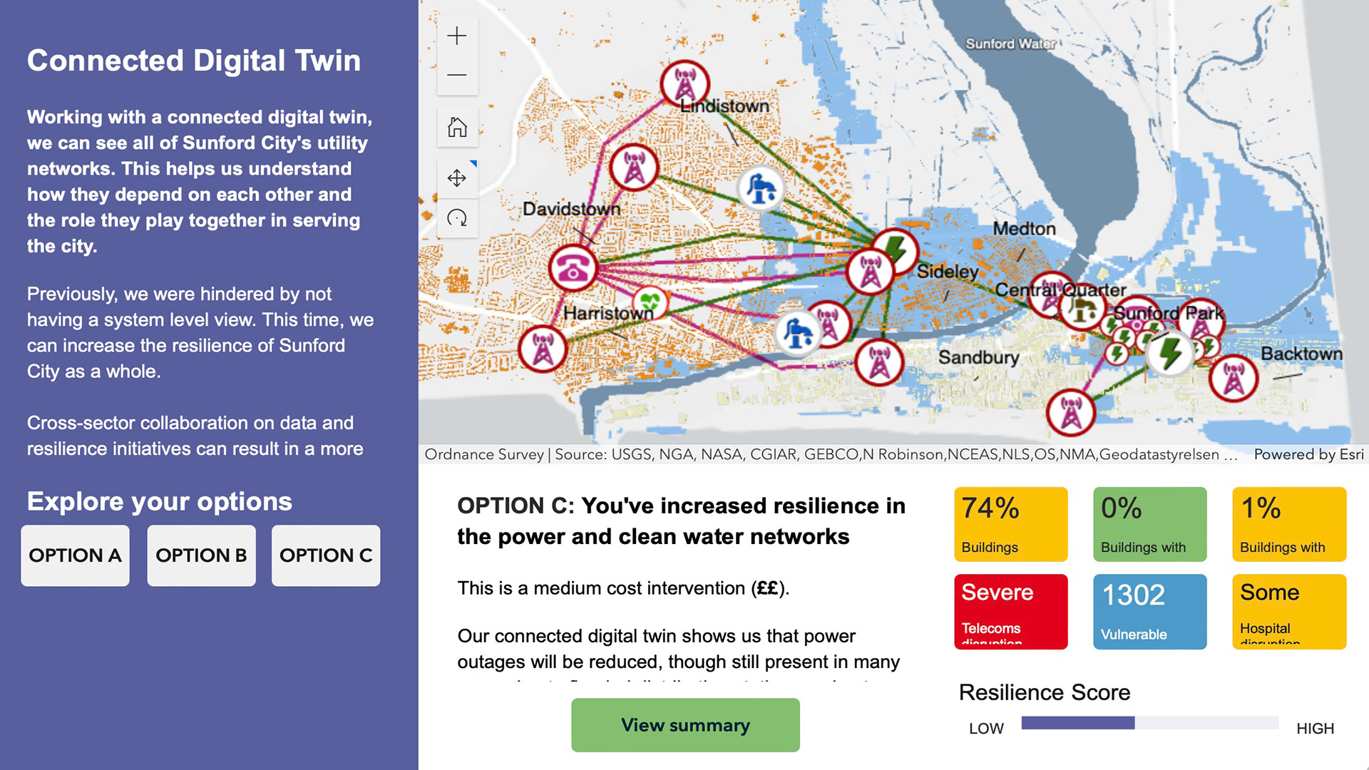 National Digital Twin